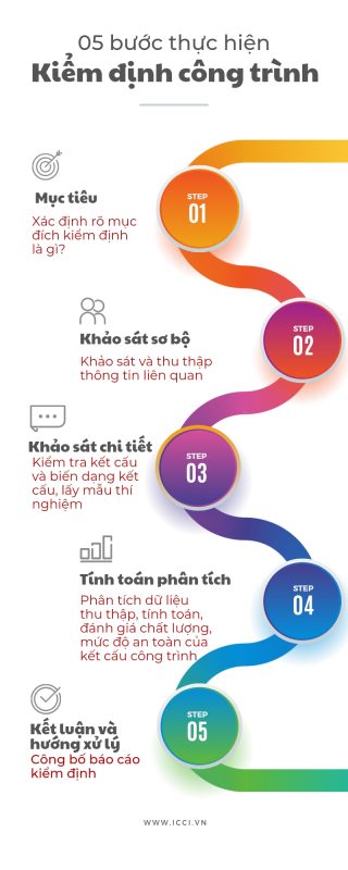 KIỂM ĐỊNH XÂY DỰNG ECONS