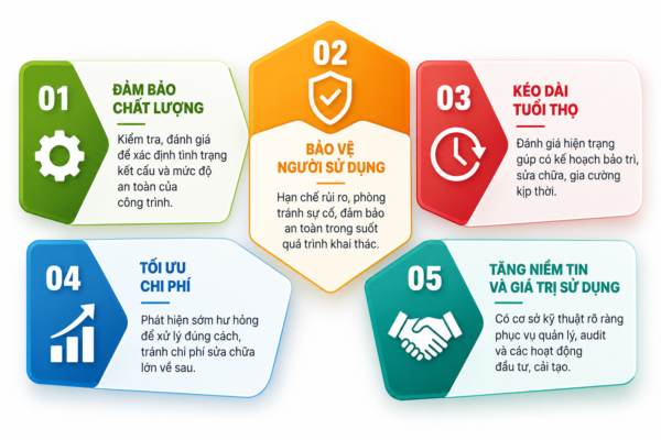 Kiểm định chất lượng công trình xây dựng nâng tầng