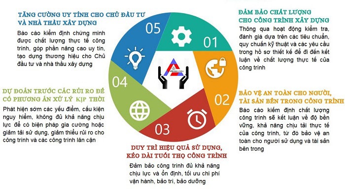 Kiểm định chất lượng công trình xây dựng nâng tầng