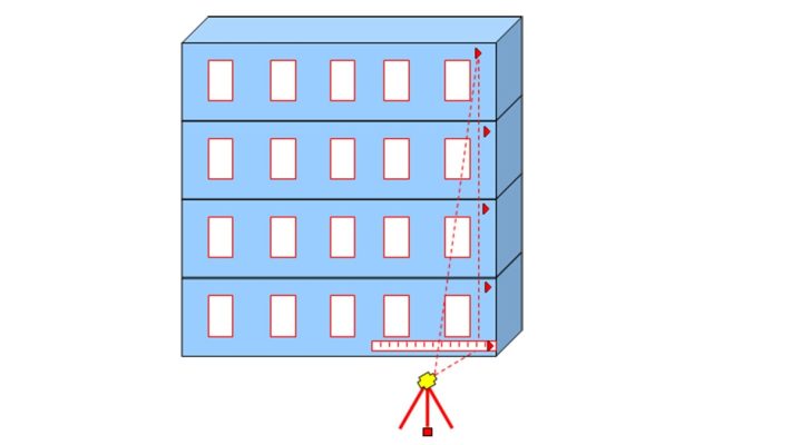 Quan trắc công trình nghiêng là gì?Mục đích và tiêu chuẩn thực hiện