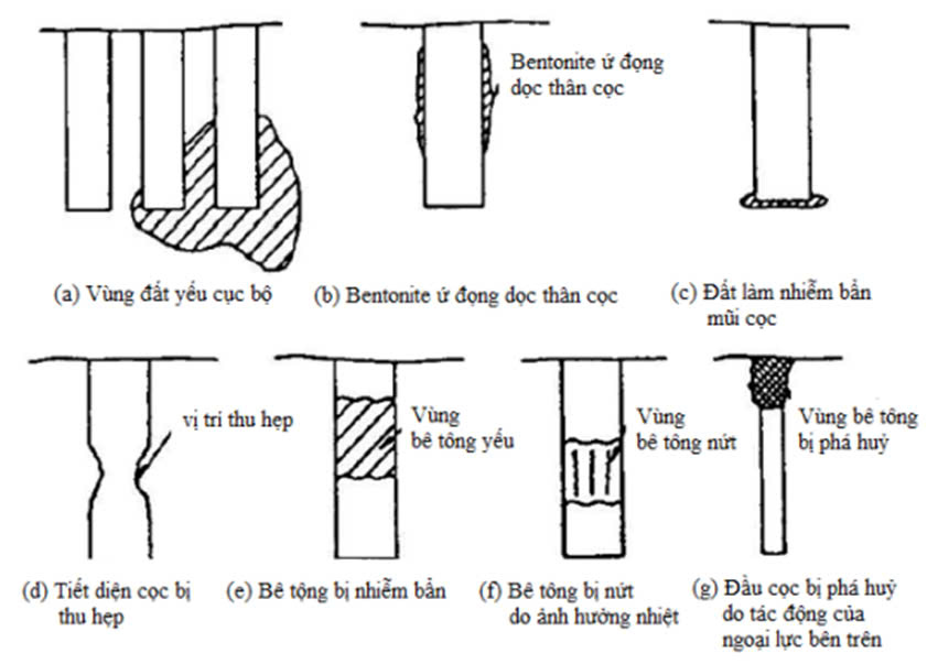 Ưu điểm của quy trình siêu âm cọc khoan nhồi
