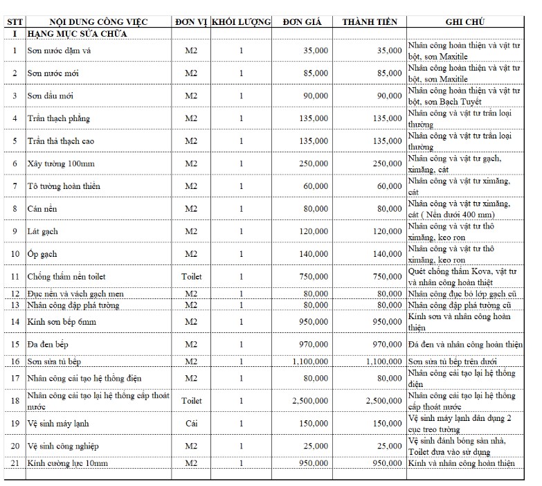 Báo giá sửa nhà xưởng nhà xưởng 2025