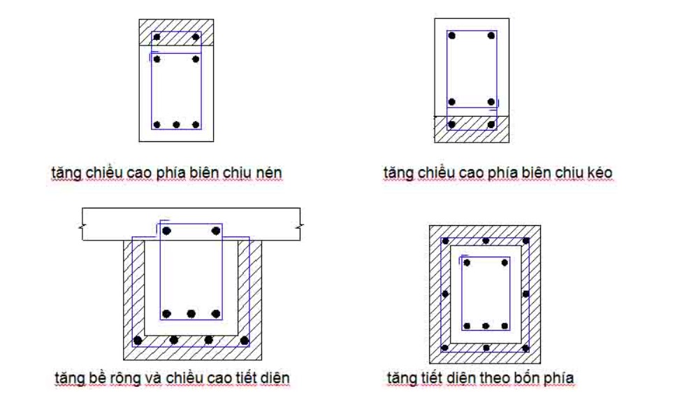 Sửa Chữa và Phục Hồi Kết Cấu Bê Tông Cốt Thép Là Gì