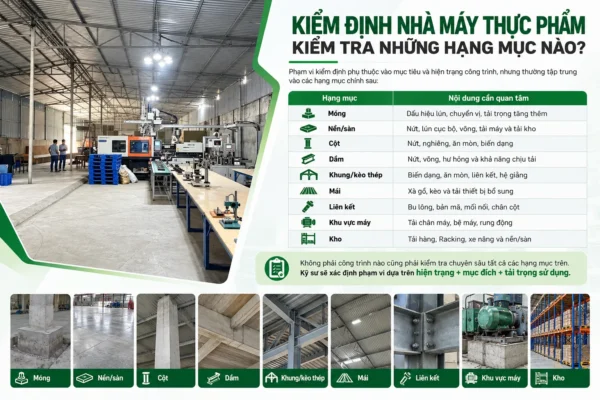 Kiểm định nhà máy thực phẩm kiểm tra những hạng mục nào?